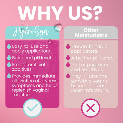 Hydro GYN Vaginal Moisturizer | Long Lasting for Vaginal Dryness & Irritation | Hyaluronic Acid & Vitamin E | Feminine Care Hormone Free | Pre and Post Menopausal I 20 Count Terramed Just Think Comfort buy supplements Au