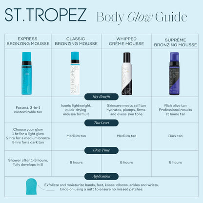 St.Tropez Classic Bronzing Self Tan Mousse for Streak-Free, Golden Tinted, Natural-Looking Tan, 8 Fl Oz