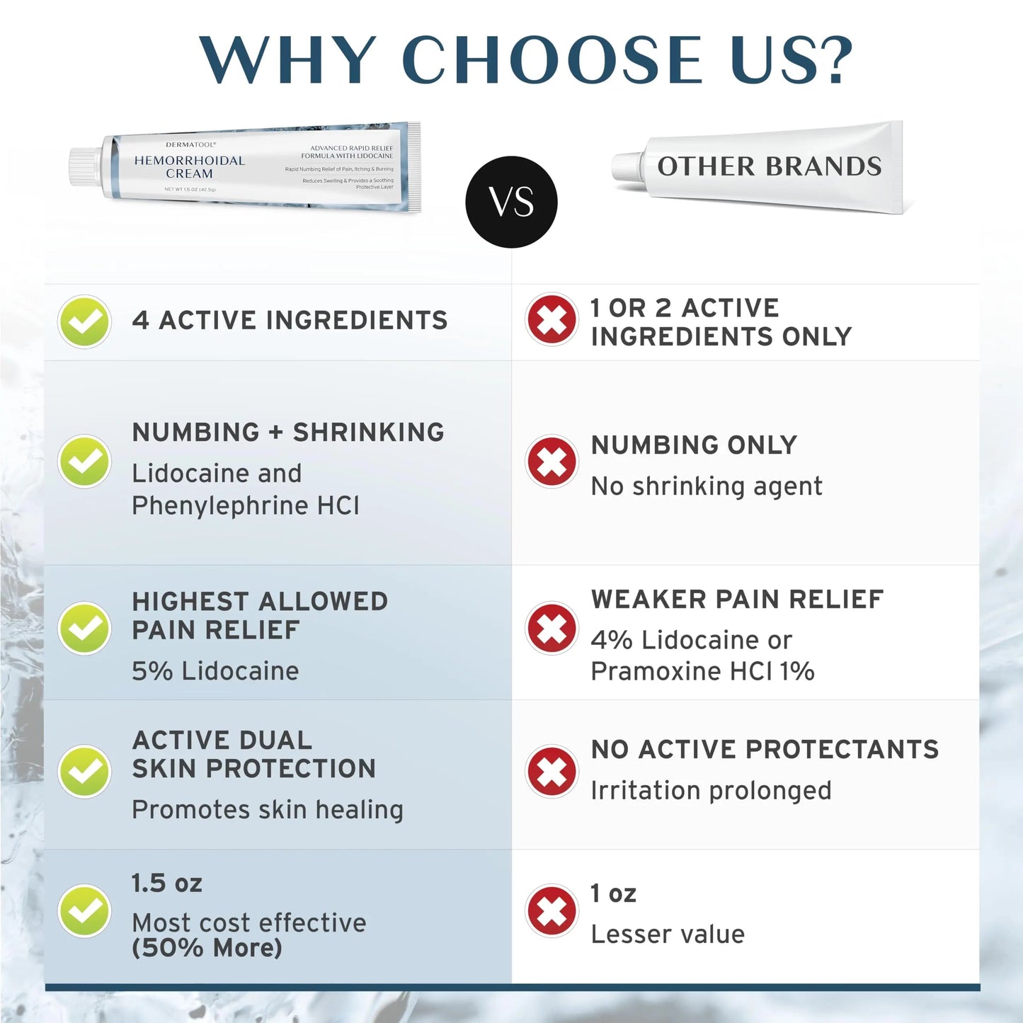 Hemorrhoid Treatment - Advanced Hemorrhoid Cream 5% Lidocaine & Phenylephrine - Hemorrhoid Shrinking Treatment - Rapid Relief of Pain, Swelling, Bleeding, Itching and Burning - Fissure & Hemorrhoids DERMATOOLBuy Supplements Australia