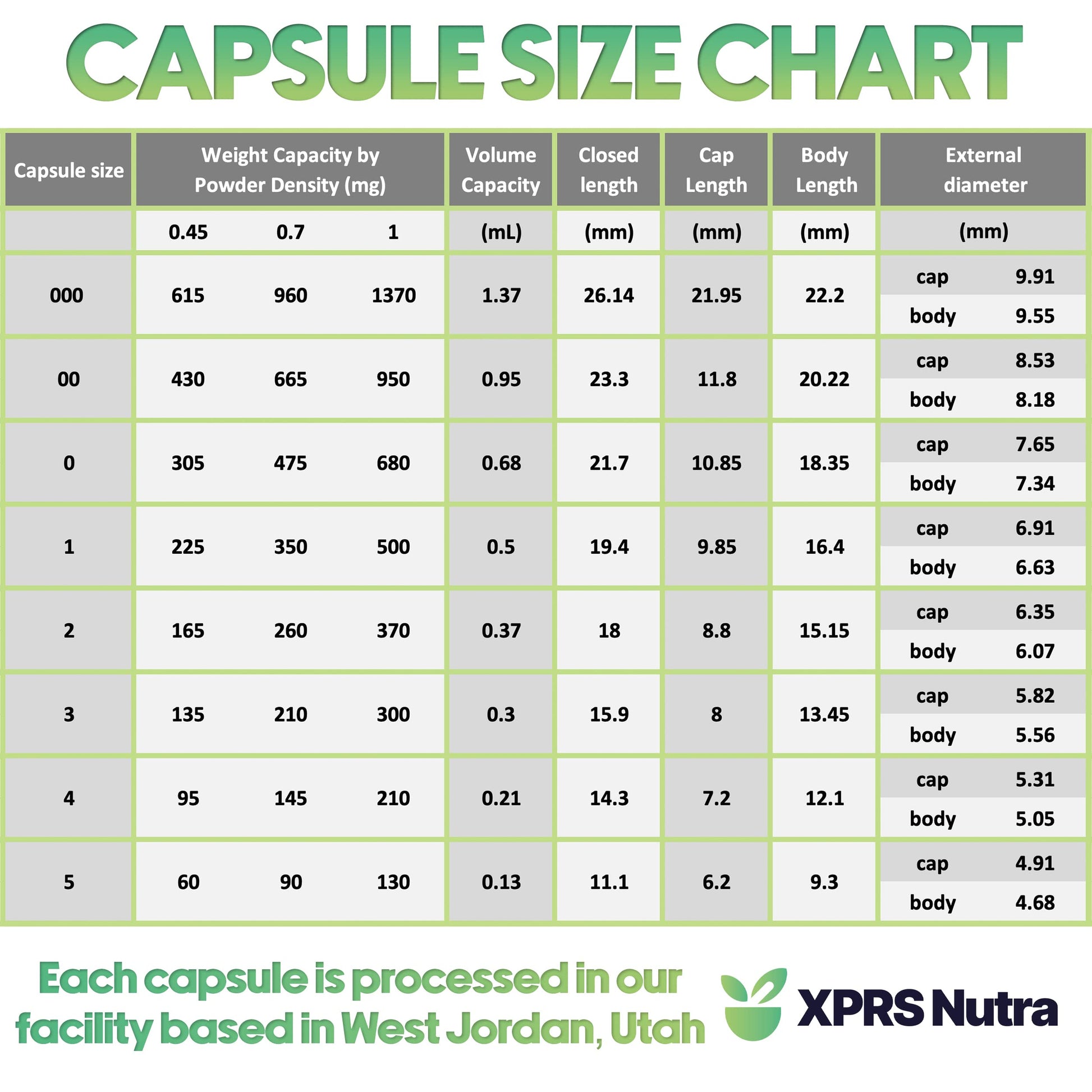 XPRS Nutra Size 0 Empty Capsules - 100 Clear Count Empty Vegan Capsules - Vegetarian Pill - DIY Vegetable Capsule Filling -Veggie Pills for Do-It-Yourself Supplements XPRS NutraBuy Supplements Australia
