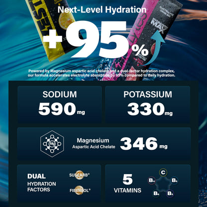 ZestLytes 40 Sticks Sport Hydration Sugar Free Electrolyte Packets, High Sodium Low Calorie Electrolyte Powder Drink Mix, Liquid Daily IV Flavors