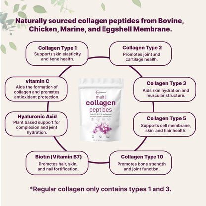 Micro Ingredients Multi Collagen Peptides Powder, 2lb – Hydrolyzed Type I,II,III,V,X with Biotin, Hyaluronic Acid, Vitamin C – Unflavored Collagen for Women & Men