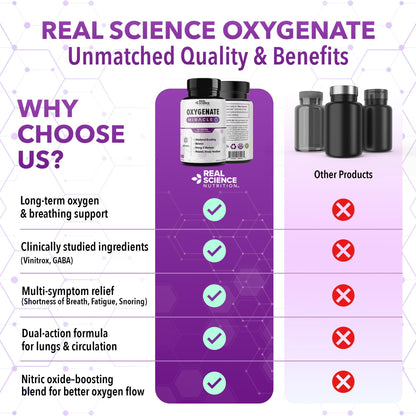 Real Science Oxygenate Miracle – Daily Lung & Circulation Support Supplement for Breathing Comfort and Energy – Supports Respiratory Function and Overall Wellness, 60 Caps Real Science NutritionBuy Supplements Australia