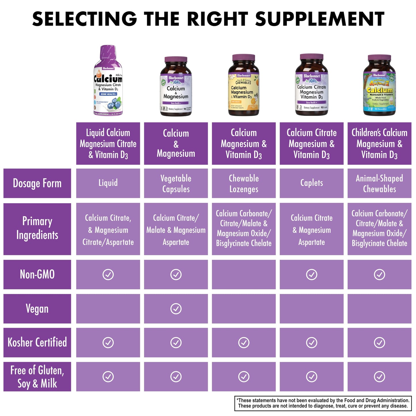 Bluebonnet Nutrition Liquid Calcium Citrate, Magnesium, Vitamin D3, Bone Health, Gluten Free, Soy Free, Milk Free, Kosher, 16 fl oz