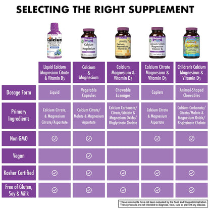 Bluebonnet Nutrition Liquid Calcium Citrate, Magnesium, Vitamin D3, Bone Health, Gluten Free, Soy Free, Milk Free, Kosher, 16 fl oz