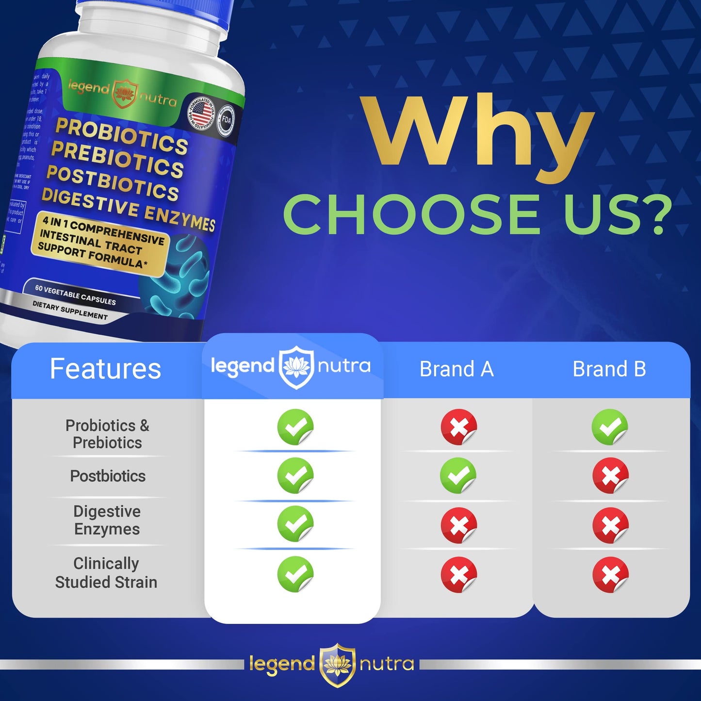 Legend Nutra Probiotics Prebiotics Postbiotics Digestive Enzymes 4 in 1 Formula 60 Count (Pack of 1)