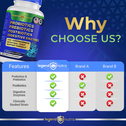 Legend Nutra Probiotics + Prebiotics Postbiotics Digestive Enzymes = 4 in 1 Formula Supplement for Better Digestion Health Women