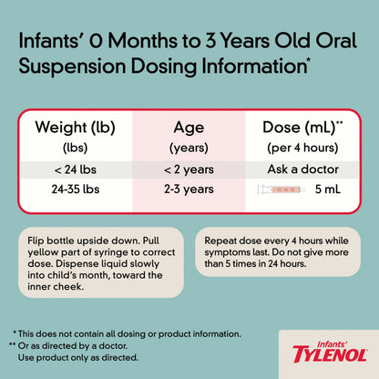 Infants' Tylenol Liquid Pain Reliever and Fever Reducer Medicine, Acetaminophen Oral Suspension for Sore Throat, Headache & Teething, Kids Fever Reducer; Dye-Free Cherry Flavor, 2 fl oz, Pack of 1 TylenolBuy Supplements Australia