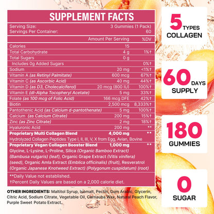 OHaboth Collagen Gummies for Women, Hydrolyzed Collagen Peptides Type I, II, III, V, X, 0 Sugar - Collagen Gummies for Skin, Wrinkles, Hair, Nails