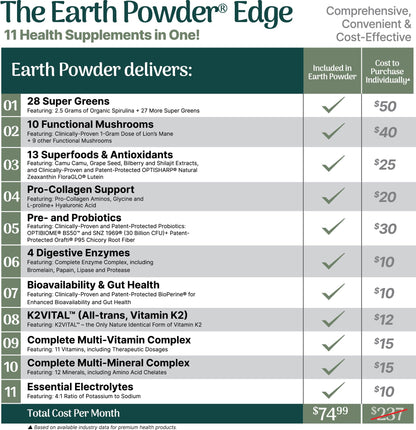 Earth Powder Daily Foundational Nutrition Supplement with 28 Greens & 10 Mushrooms | 87 Nutrients for Energy, Gut Health & Mental Clarity Earth Powder buy supplements Au