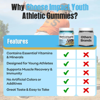 Youth Athletic Gummies – Kids Multivitamin Gummies with Essential Nutrients, Immune & Energy Support, Vegan & Gelatin-Free IMPACT