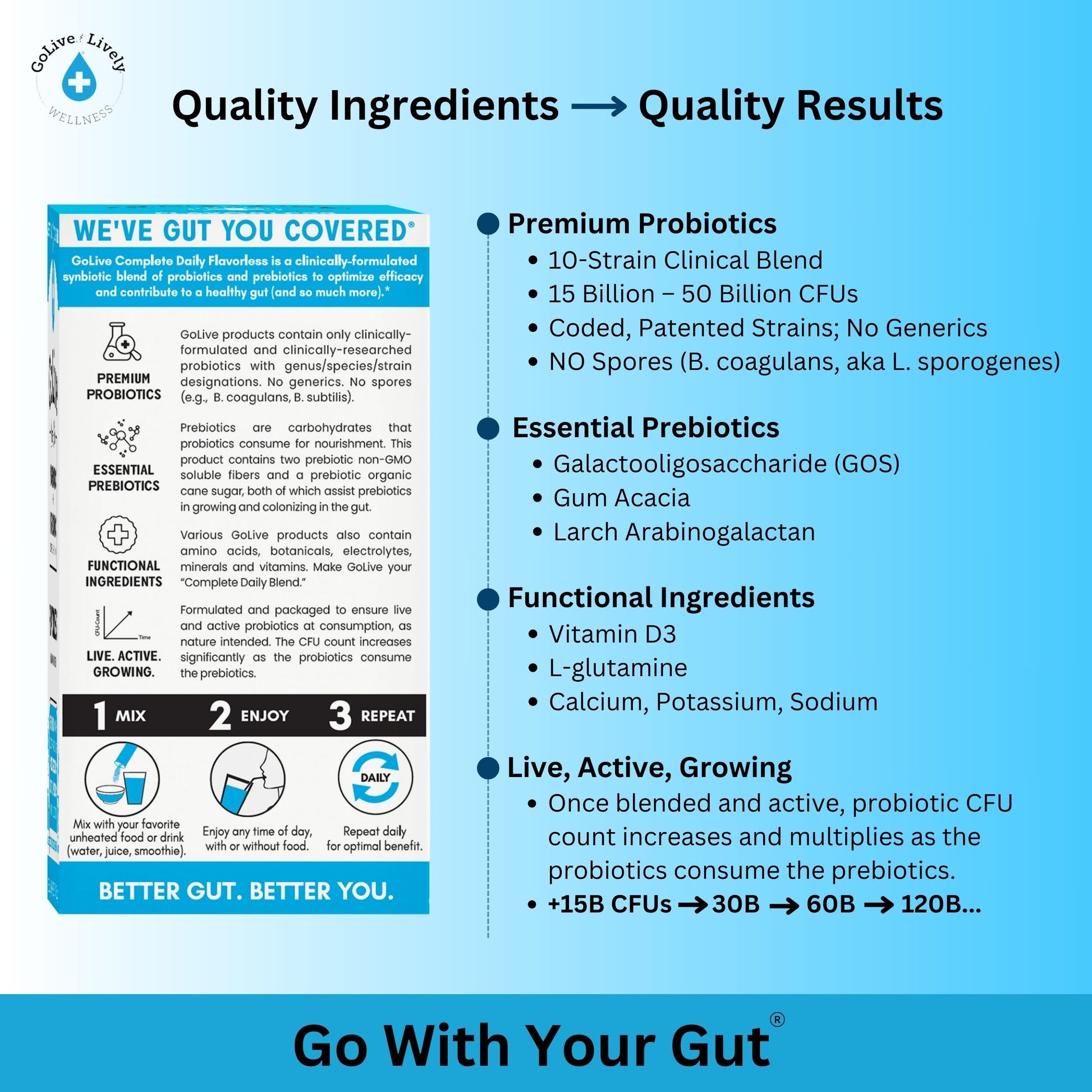 GoLive Prebiotic & Probiotic for Women, Men, Kids. Flavor-Free, Sugar-Free, Synbiotic Powder w/ GOS, L-Glutamine, Vitamin D3, Electrolytes. For Gut Health, Digestion, Metabolism, Immunity 15-50B CFUs. GoLive buy supplements Au