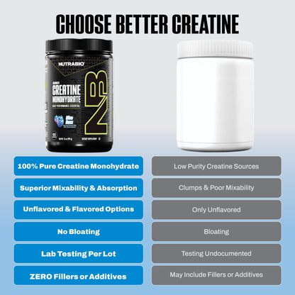 NutraBio Pure Micronized Creatine Monohydrate Powder Supplement, Blue Razz (300 g) - Supports Bulk Muscle Energy, Recovery, and Strength - HPLC Tested Creatine Powder Supplement for Men and Women