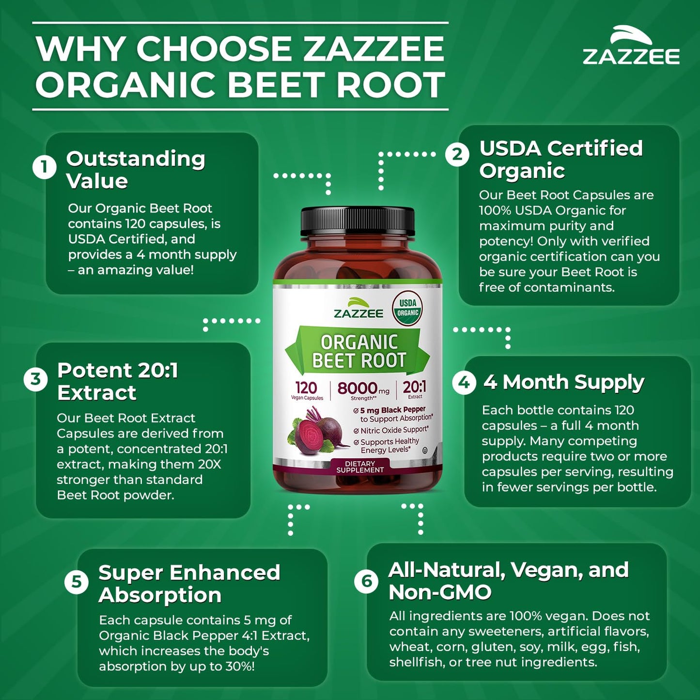 Zazzee USDA Organic Beet Root 20:1 Extract, 120 Vegan Quick Release Capsules, 4 Month Supply, Nitric Oxide Support, Black Pepper Extract for Enhanced Absorption