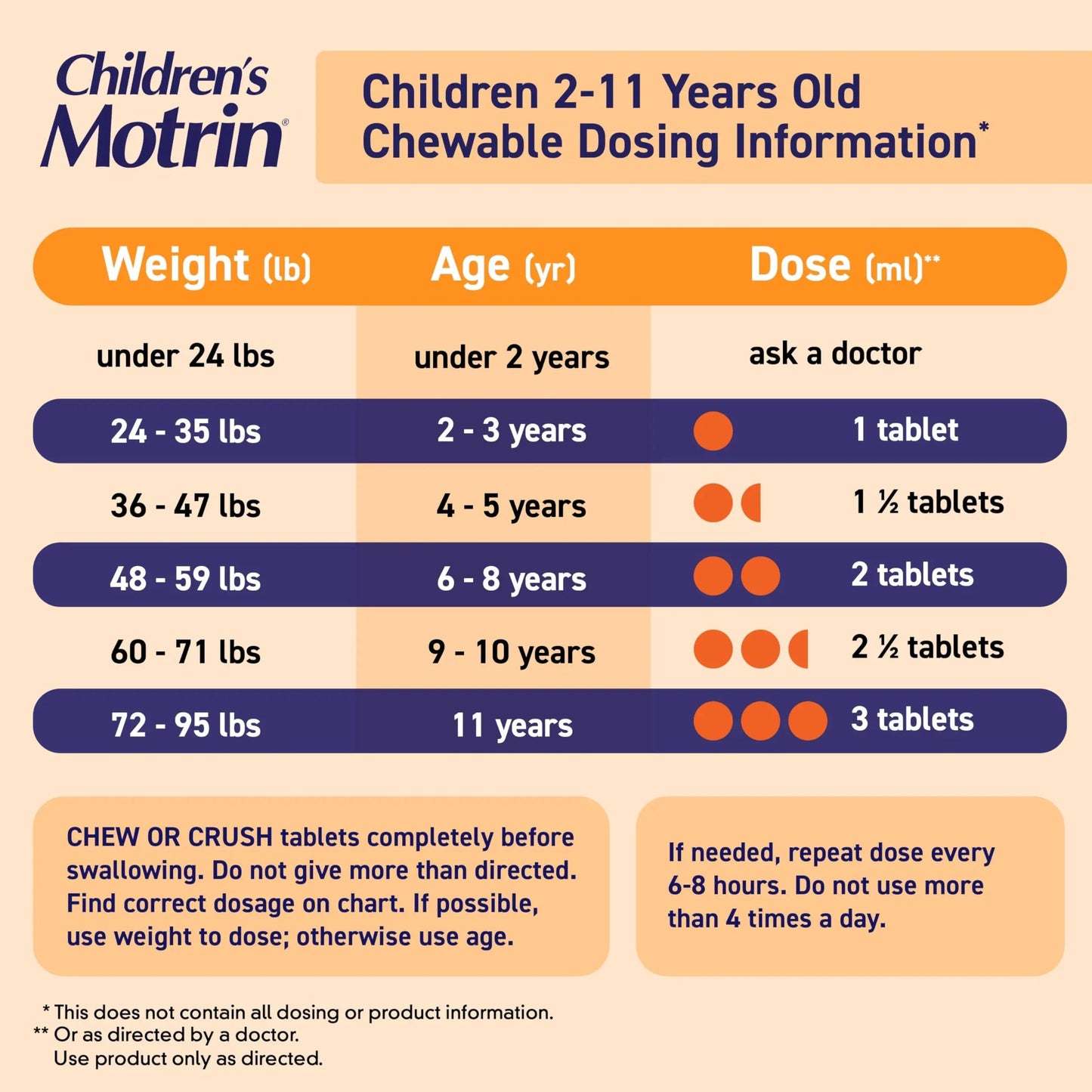 Motrin Children's Dye-Free Chewable Tablets with Ibuprofen, Kids' Fever Reducer & Pain Reliever for Sore Throat, Fever, Toothache & Pain Relief, Grape Flavor, 24 Ct MotrinBuy Supplements Australia