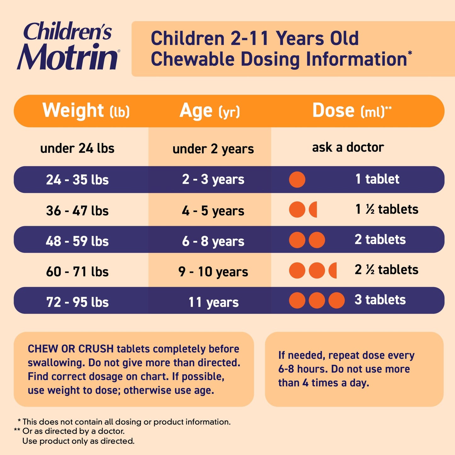 Motrin Children's Dye-Free Chewable Tablets with Ibuprofen, Kids' Fever Reducer & Pain Reliever for Sore Throat, Fever, Toothache & Pain Relief, Grape Flavor, 24 Ct Motrin buy supplements Au