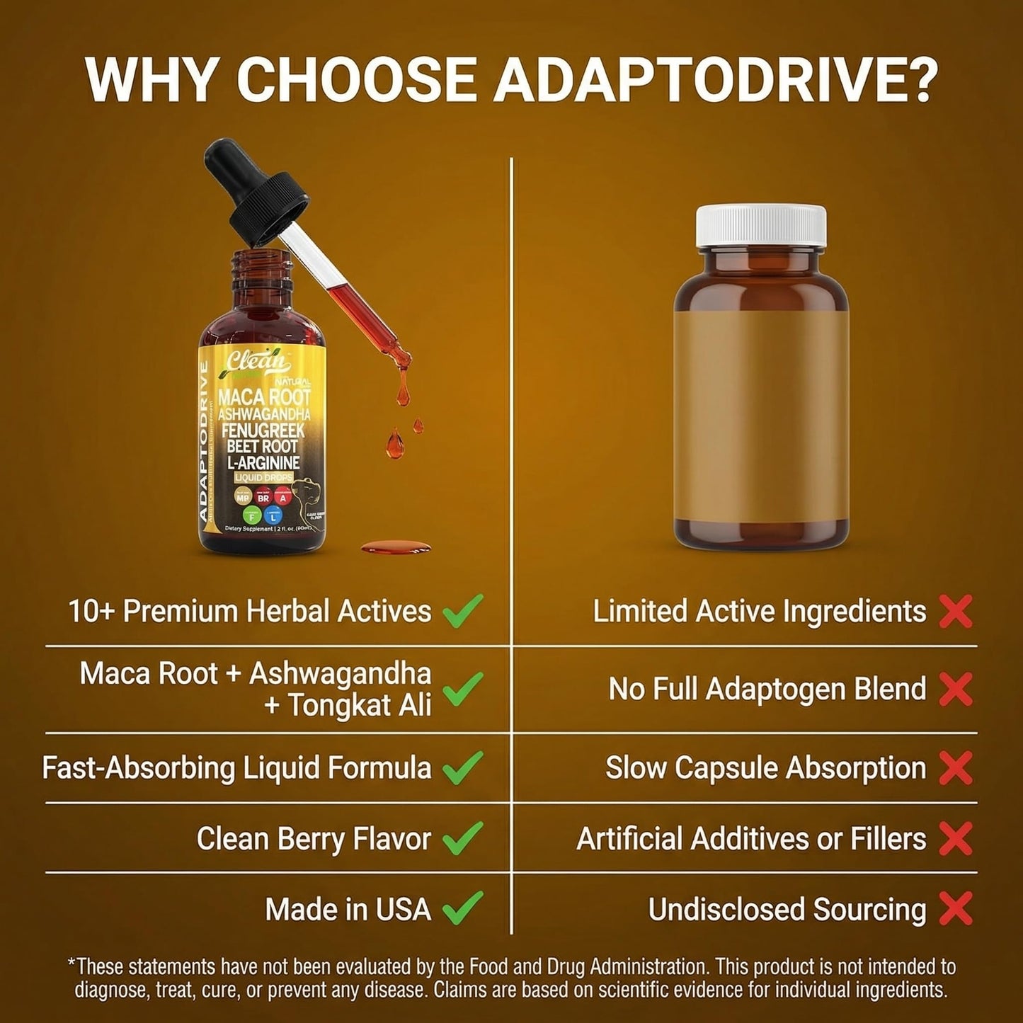 Clean Nutra Organic Maca Root Liquid Drops with Ashwagandha, Fenugreek, Beet Root and L-Arginine Liquid Multivitamin