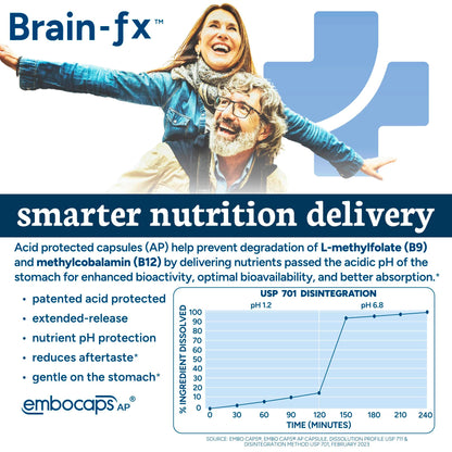 PPO Lab® Brain-fx™ Extended-Release Vitamins for Brain Health, Supplement for Memory and Focus with Nootropics, BDNF Factor, Methylated B Complex, L-Theanine