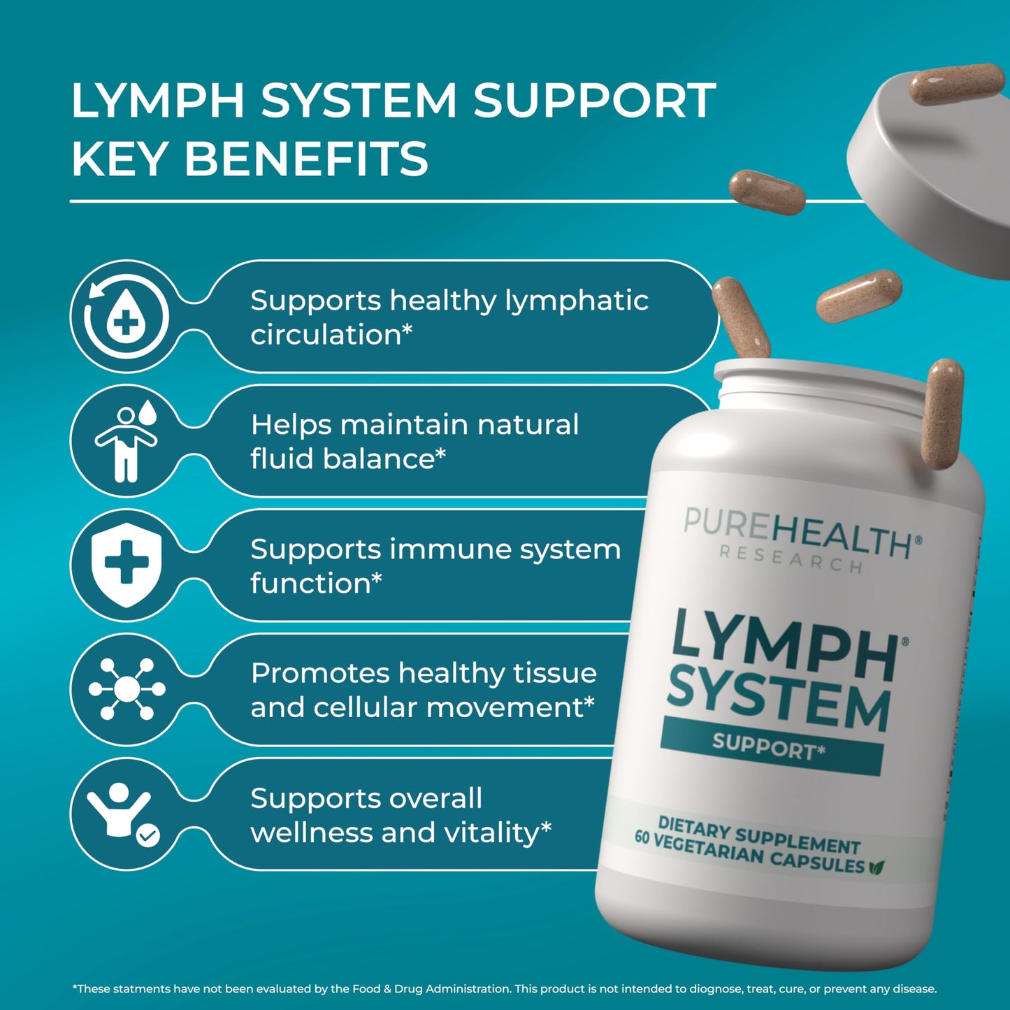PUREHEALTH RESEARCH Lymph System Support - Lymphatic Drainage Supplement for Women & Men - Bromelain, Echinacea, Dandelion, Burdock Root, Lemon Powder, Kelp, Cleavers & More - 60 Capsules PUREHEALTH RESEARCH buy supplements Au