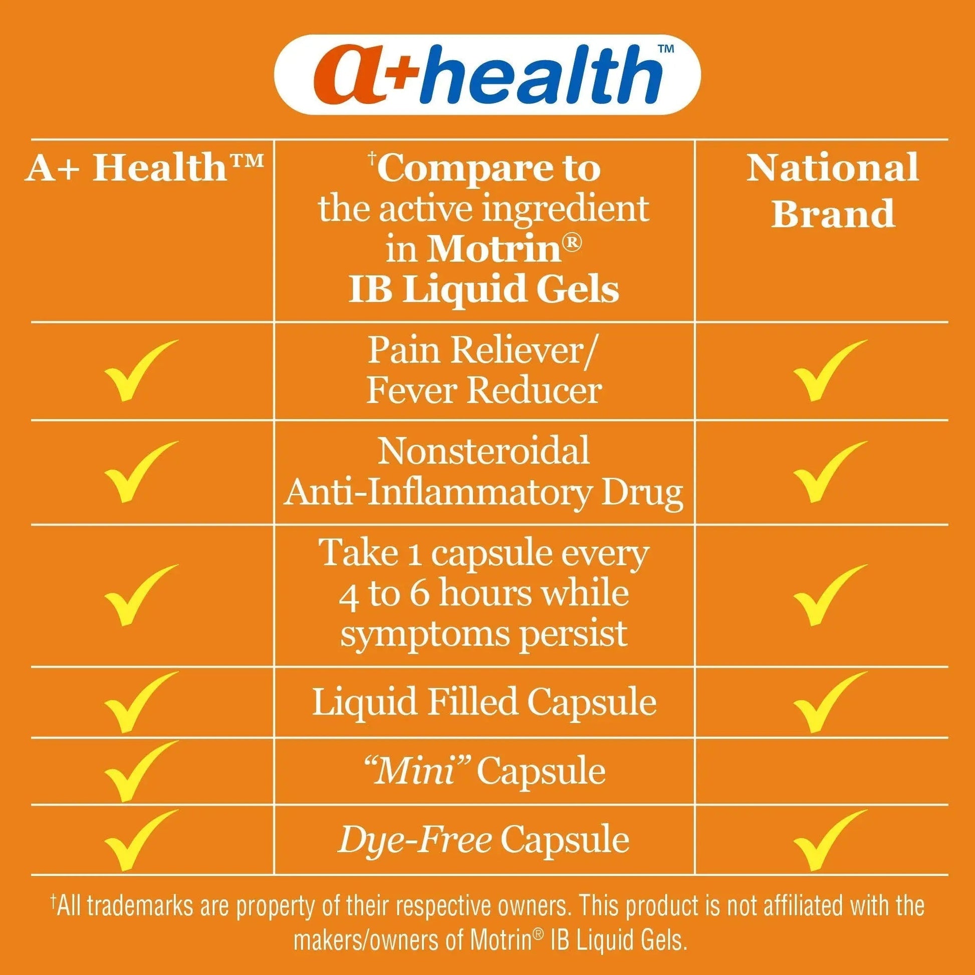 A+Health Dye-Free Ibuprofen 200 Mg Mini Softgels, Pain Reliever/Fever Reducer (NSAID), 180 Count A+HealthBuy Supplements Australia