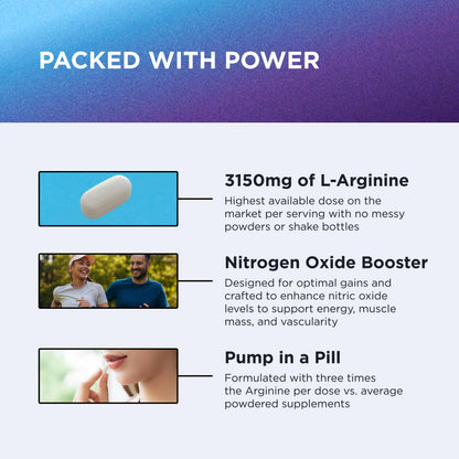 Dr. Emil - L Arginine (3150mg) Highest Capsule Dose - Nitric Oxide Supplement for Vascularity, Endurance and Heart Health