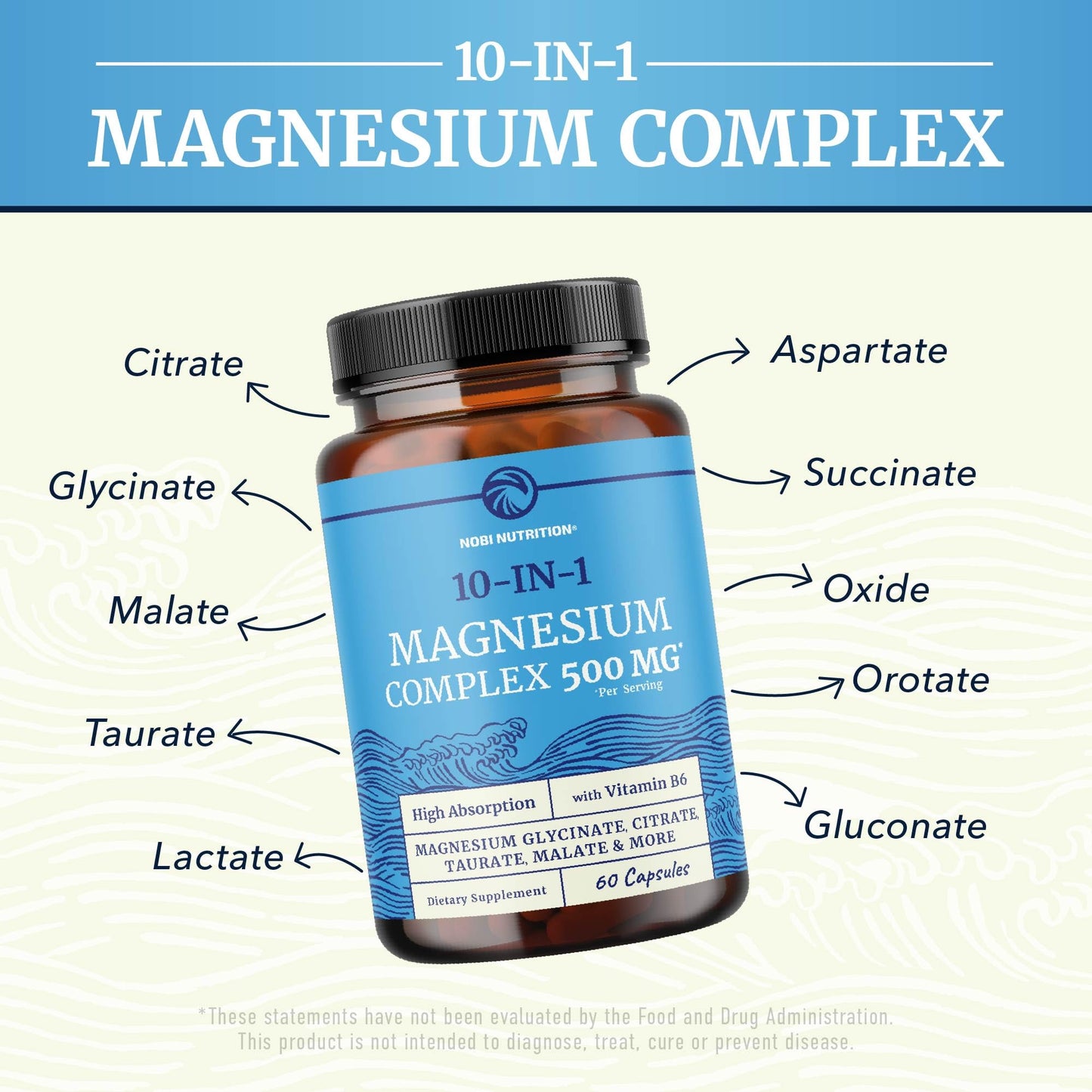 10 in 1 Magnesium Complex Supplement 500MG | Magnesium Citrate, Mag Glycinate, Malate & More | High Absorption Mag Complex with Vitamin B6 | Bone, Muscle & Heart Health Support | Non-GMO | 60 Ct. Nobi Nutrition buy supplements Au