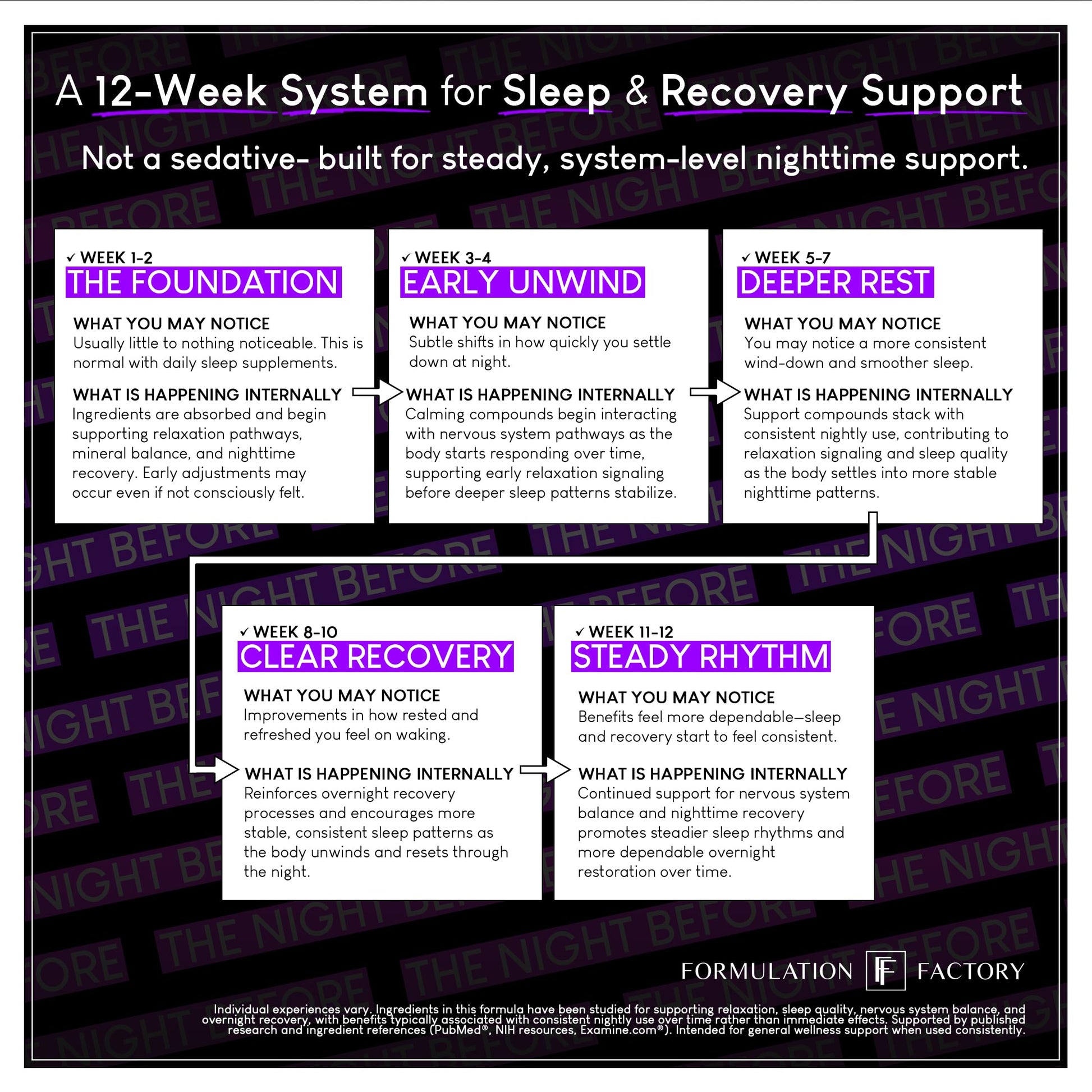 Formulation Factory The Night Before 10-in-1 Sleep Support | Melatonin 4mg, Magnesium Glycinate 300mg, L-Theanine, Glycine & More | Supports Relaxation, Calm & Recovery (120 Capsules 2 Month Supply) Formulation Factory buy supplements Au