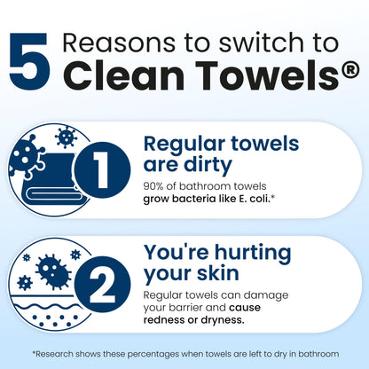 Clean Skin Club Clean Towels XL®, 100% USDA Biobased Face Towel, Disposable Face Towelette, Eczema Association Accepted, Makeup Remover Dry Wipes, Ultra Soft, 1 Pack, 50 Ct CLEAN SKIN CLUBBuy Supplements Australia