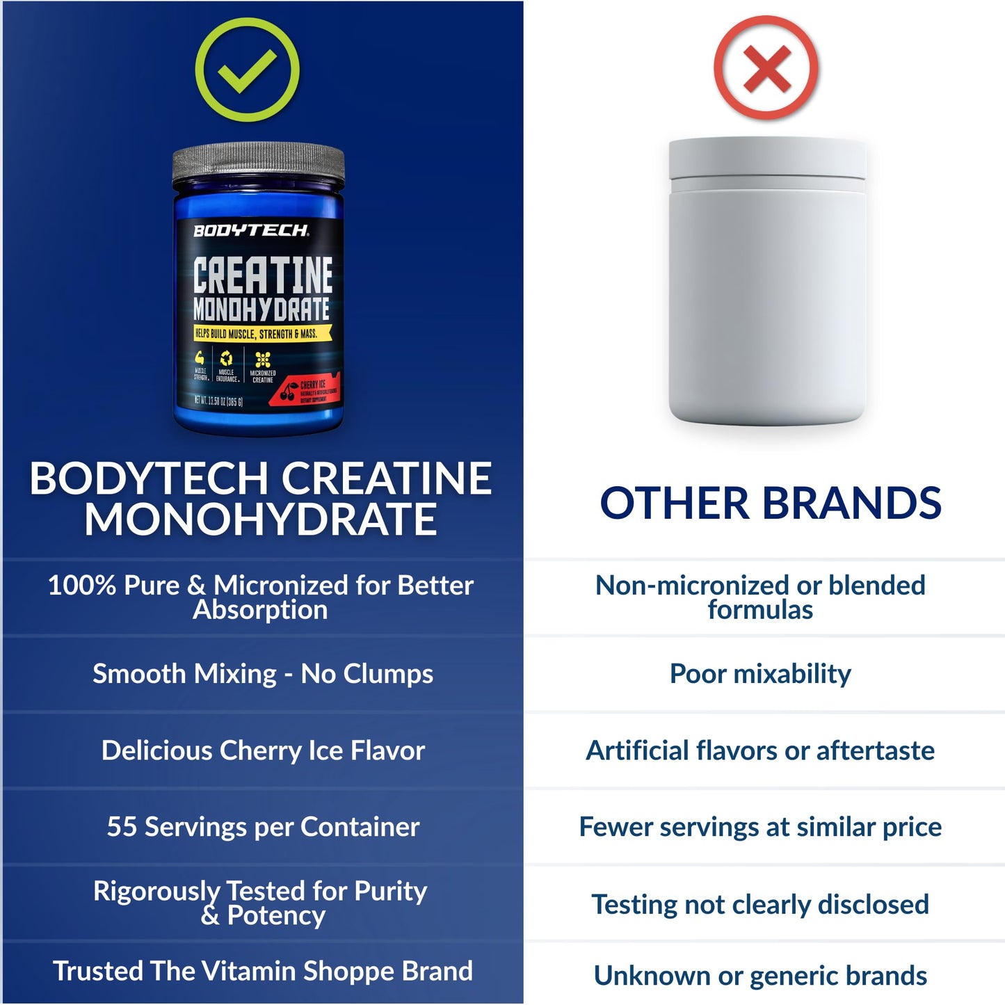 BodyTech 100% Pure Creatine Monohydrate Powder - Micronized for Maximum Absorption - Supports Muscle Strength & Power Output