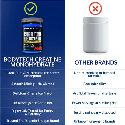 BodyTech 100% Pure Creatine Monohydrate Powder - Micronized for Maximum Absorption - Supports Muscle Strength & Power Output
