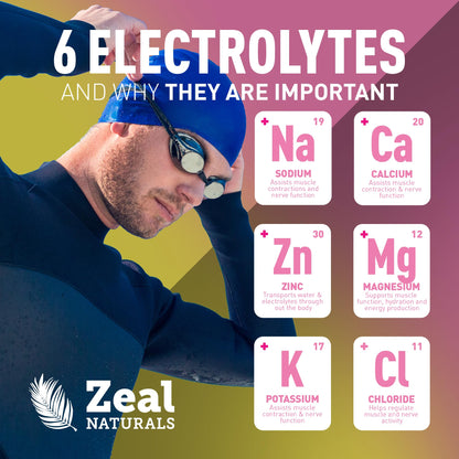 Zeal Electrolyte Powder - 90 Servings | Keto Electrolytes Powder | Zero Sugar, BCAAs, B-Vitamins | Potassium, Zinc, Magnesium