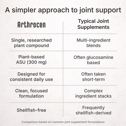Arthrocen Joint Health Supplement with 300 mg ASU (Avocado Soy Unsaponifiables) – Supports Joint Mobility & Cartilage – Plant-Based Daily Joint Support – Non-GMO, Gluten & Dairy Free – 60-Day Supply ArthrocenBuy Supplements Australia