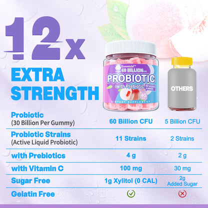 Probiotic Gummies 60 Billion CFU for Women Men & Kids, 11 Strains Probiotics + Organic Prebiotics Fiber for Immune, Digestive Health, Supports Constipation,
