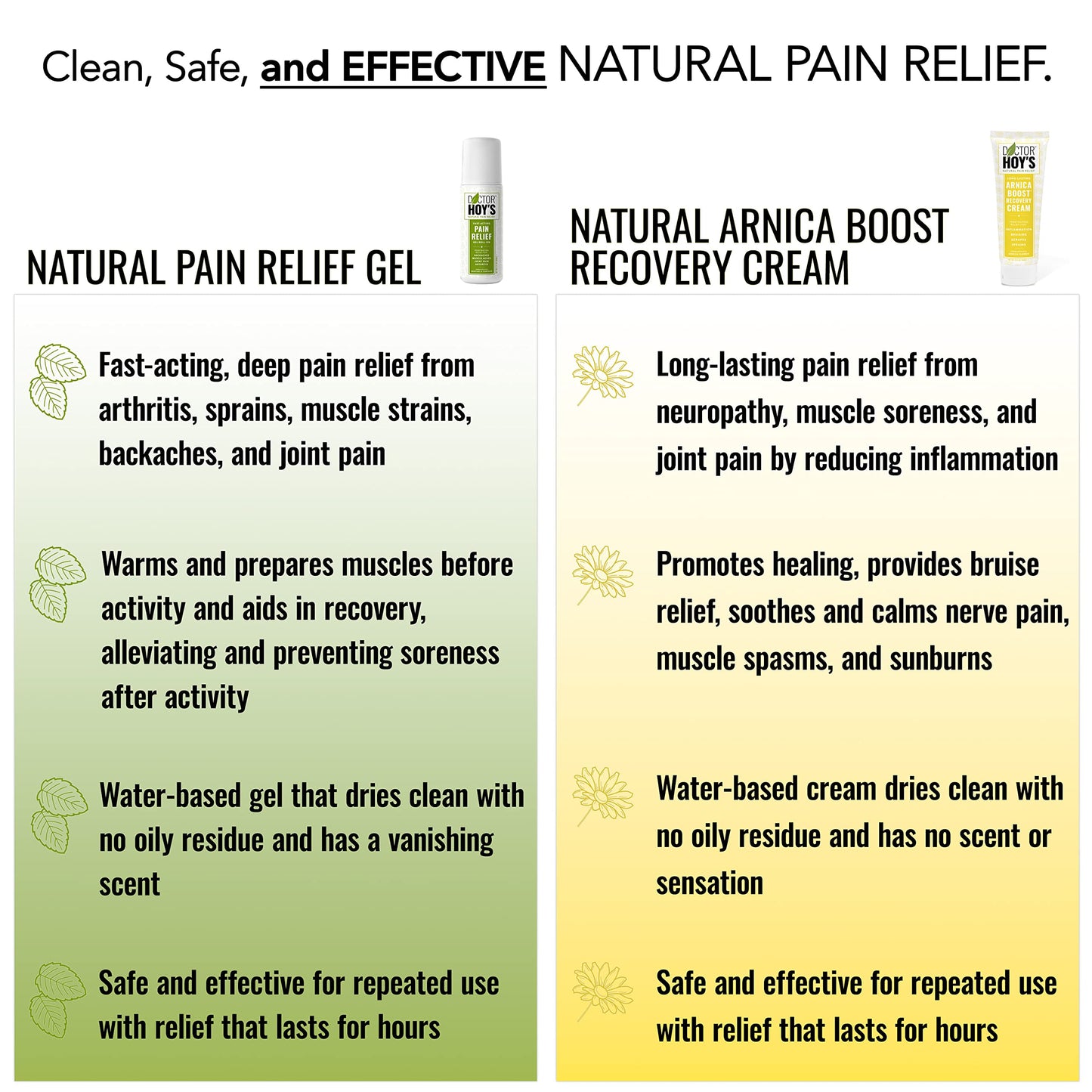 DOCTOR HOY'S Natural Pain Relief Gel and Arnica Boost Recovery Cream, Clean, Safe, Effective Natural Pain Relief and Anti-Inflammatory, 3 oz Combo Pk DOCTOR HOY'SBuy Supplements Australia