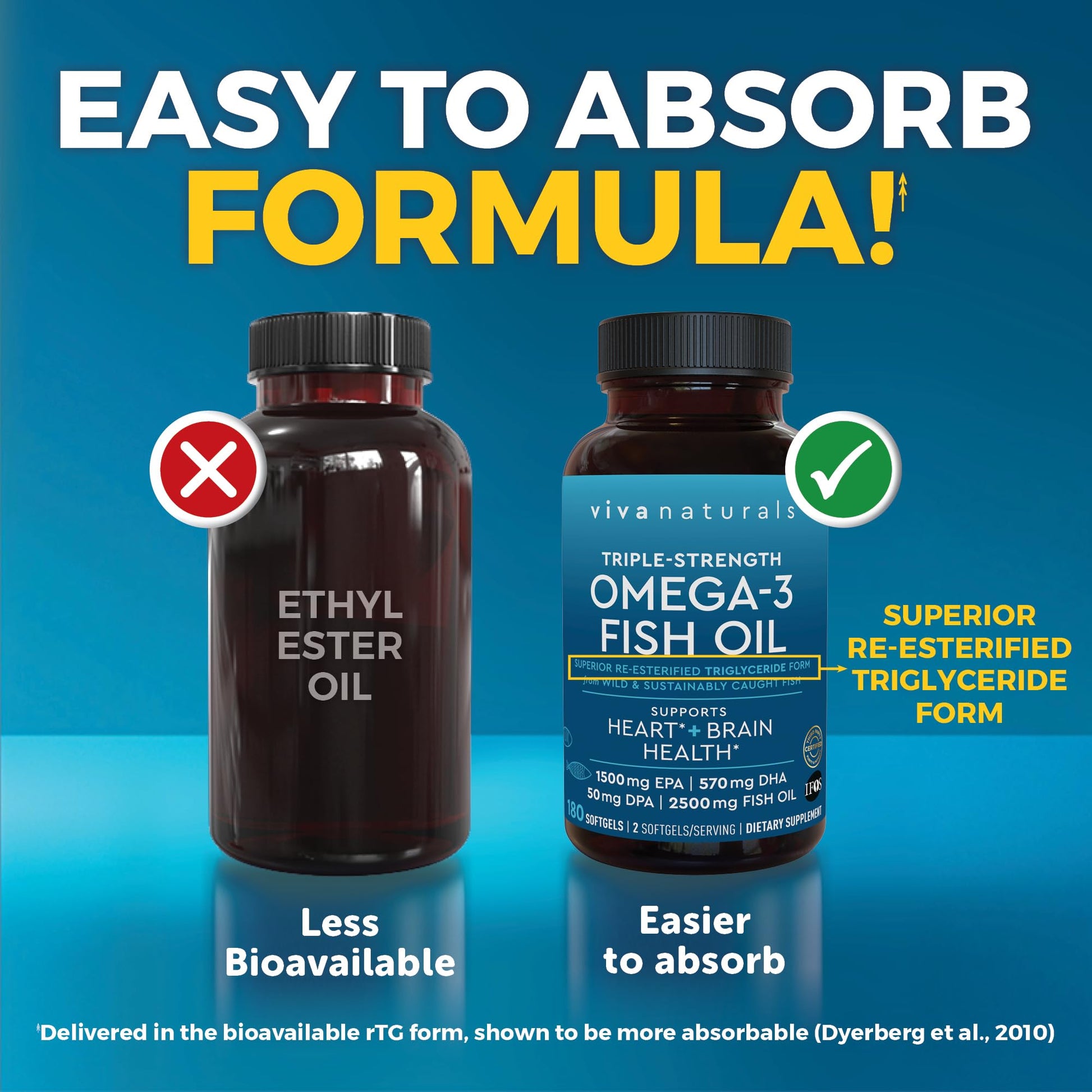 Triple Strength Fish Oil Omega 3 Supplements for Women and Men – 2500 mg High-Potency, Easy-to-Absorb Re-esterified Triglyceride Form, Pescatarian-Friendly DPA Omega 3 EPA DHA Supplement,180 Softgels Viva NaturalsBuy Supplements Australia