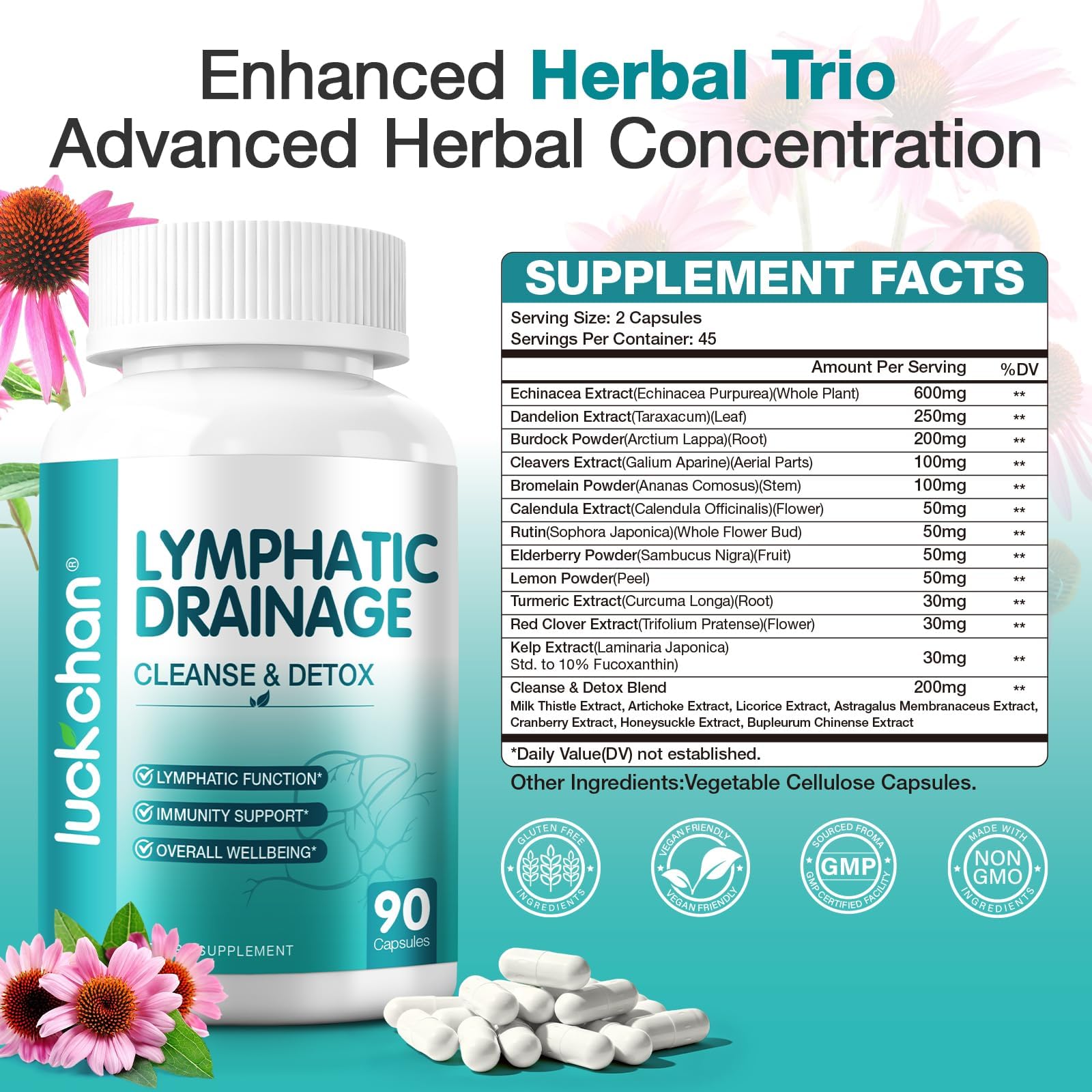 Lymphatic Drainage Supplements - Lymphatic System Support, Fluid Balance, Immune Support - Natural Lymphatic Cleanse & Detox Capsules with Dandelion, Echinacea, Burdock & More, 90 Capsules LUCKCHAN buy supplements Au