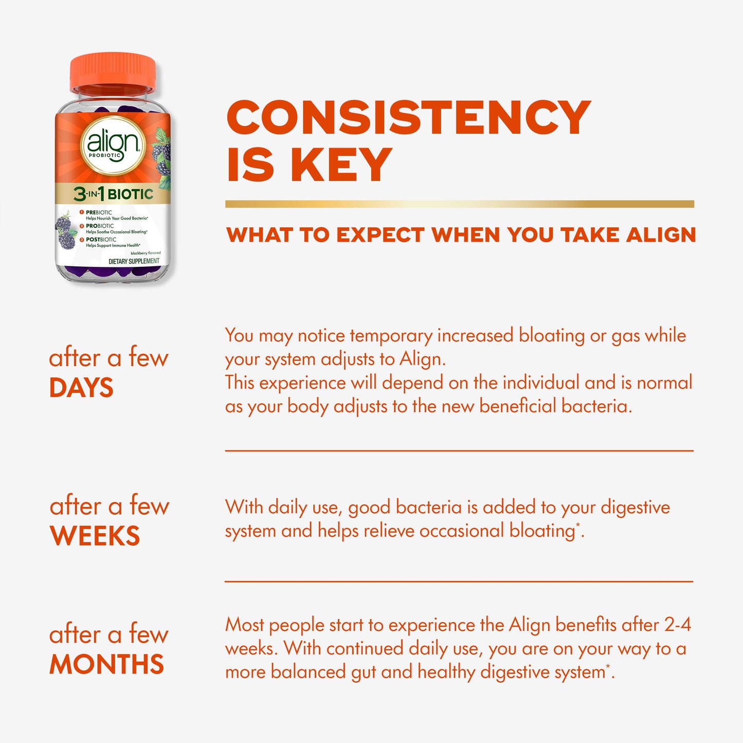 Align Probiotic, 3-in-1 Biotic Gummies, Prebiotic + Probiotic + Postbiotic, #1 Doctor Recommended Probiotic Brand‡, Helps Relieve Occasional Bloating