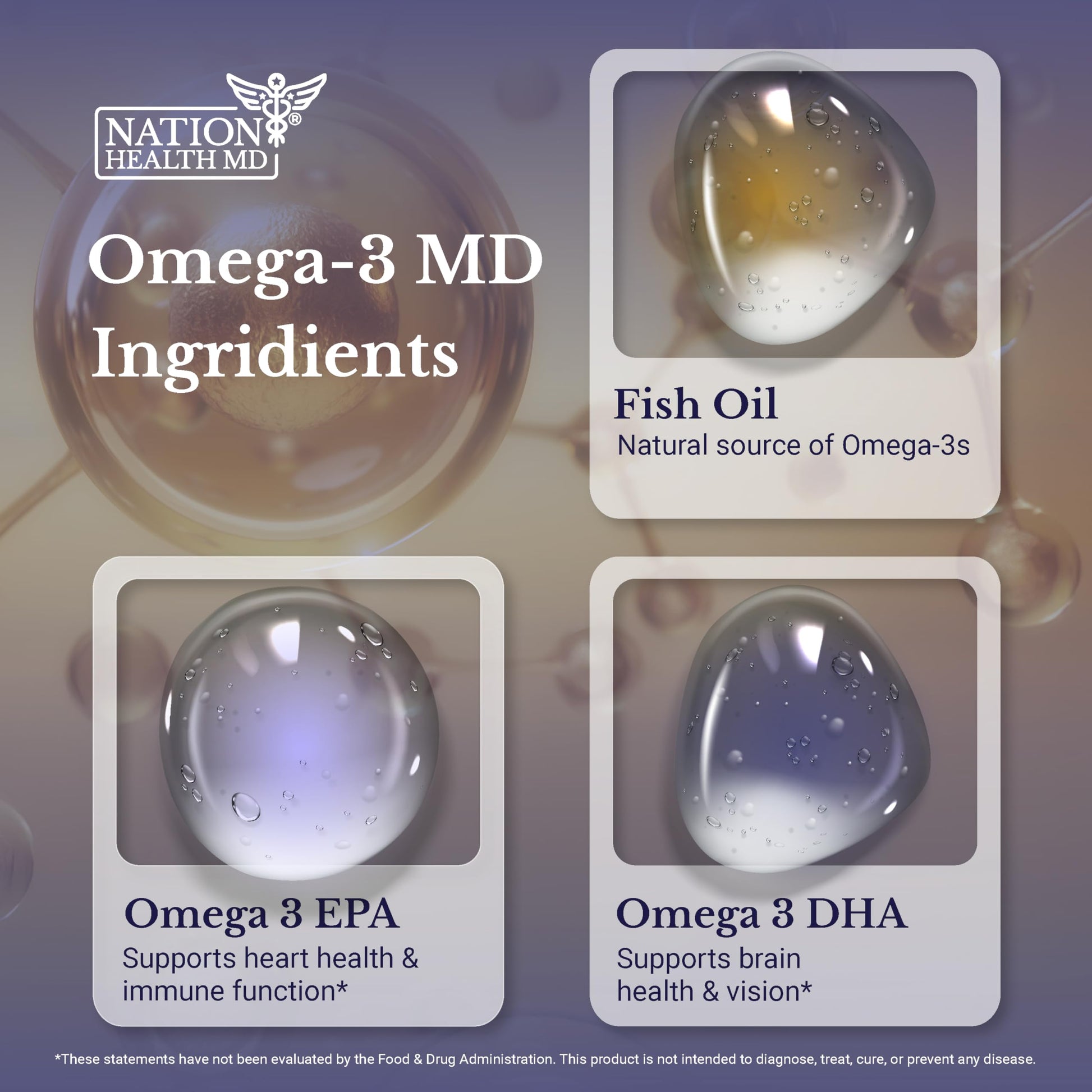 NATION HEALTH MD Omega-3 MD Fish Oil - Omega 3 Supplement for Women & Men - Wild-Caught & Burpless Fish Oil 3600 mg - with Omega3 Fatty Acid EPA 1300 mg + DHA 860 mg - 90 Softgels NATION HEALTH MD buy supplements Au