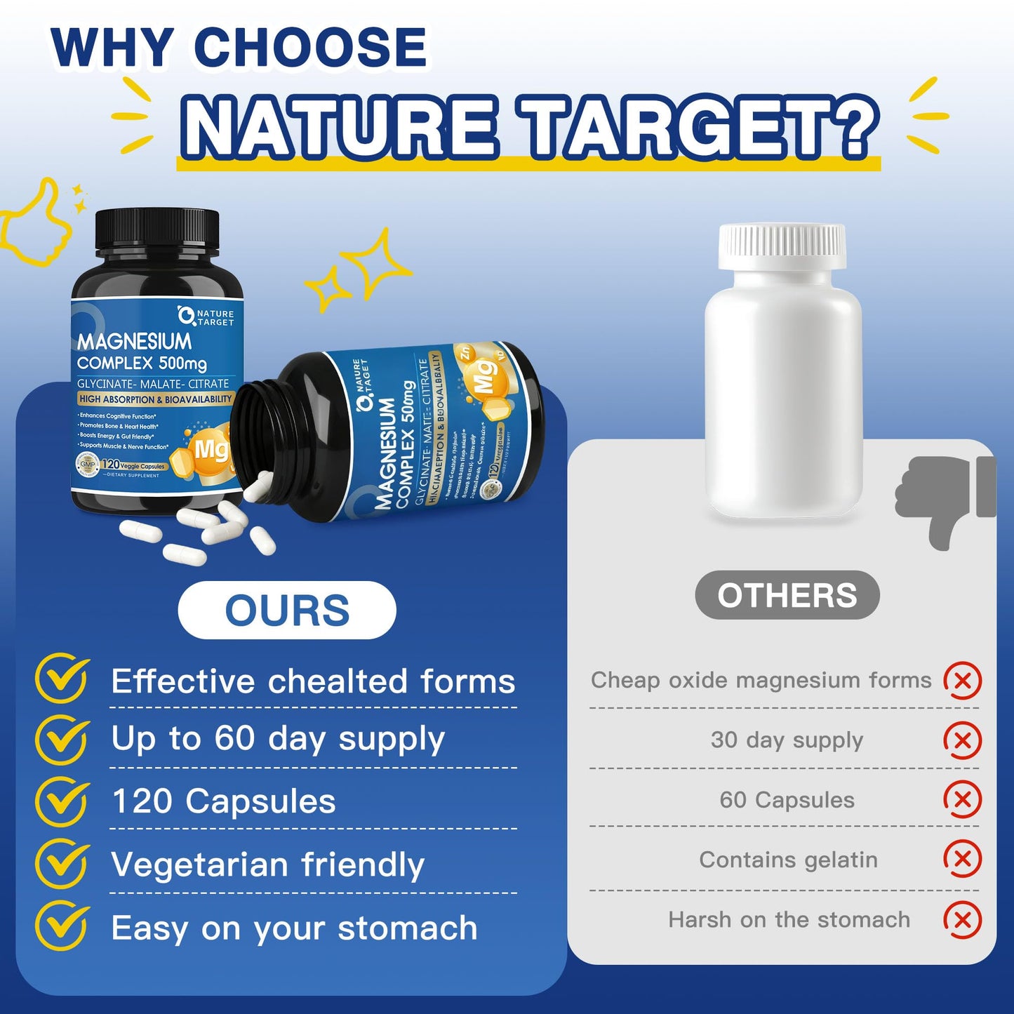 Magnesium Complex 500mg, Magnesium Glycinate, Malate & Citrate - High Absorption Chelated Triple Magnesium Supplement with Zinc, Vitamin D3 for Muscle, Nerve, Bone & Immune Support, Vegan 120 Capsules NATURE TARGET buy supplements Au