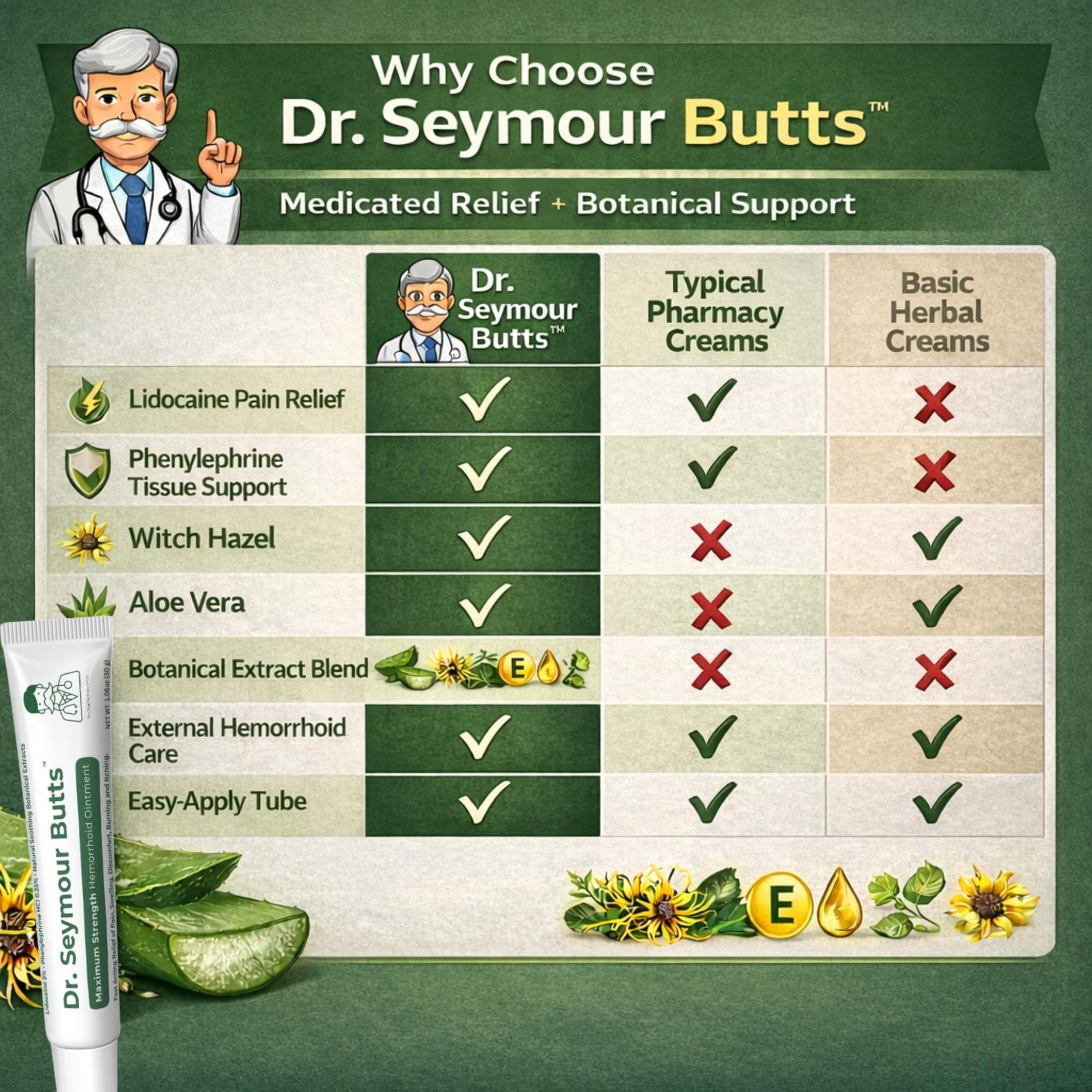 Dr. Seymour Butts Hemorrhoid Ointment – Lidocaine 5% Pain Relief for Burning, Itching & Irritation | External Hemorrhoid Care with Witch Hazel, Aloe & Botanical Support Dr. Seymour ButtsBuy Supplements Australia