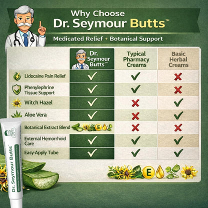 Dr. Seymour Butts Hemorrhoid Ointment – Lidocaine 5% Pain Relief for Burning, Itching & Irritation | External Hemorrhoid Care with Witch Hazel, Aloe & Botanical Support Dr. Seymour ButtsBuy Supplements Australia