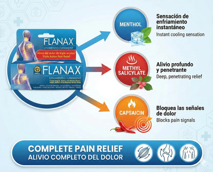 Flanax Dual-Action Pain Relief Kit FlanaxBuy Supplements Australia