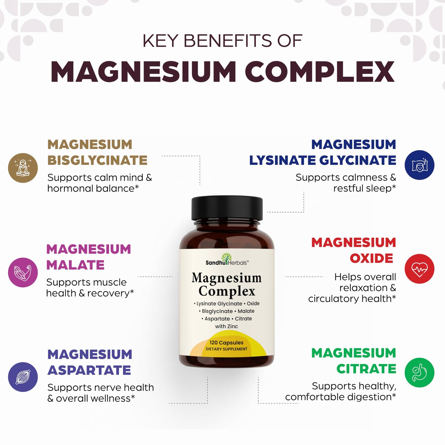 Complete Magnesium Complex 500mg for Women & Men | 120 Capsules | 6 in 1 Mag Supplement with Zinc | Quality Sleep & Muscle Health | Glycinate, Citrate, Malate, Oxide, Aspartate, Lysinate Glycinate SANDHUHERBALS buy supplements Au