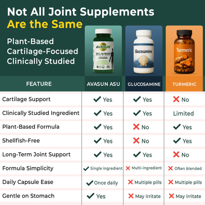 ASU Joint Support Supplement – 300mg Avocado Soy Unsaponifiables for Joint Comfort, Mobility & Cartilage Health, Clinically Studied, Plant-Based, Non-GMO, Gluten-Free, 60 Capsules (6 Month Supply) AvaSunBuy Supplements Australia