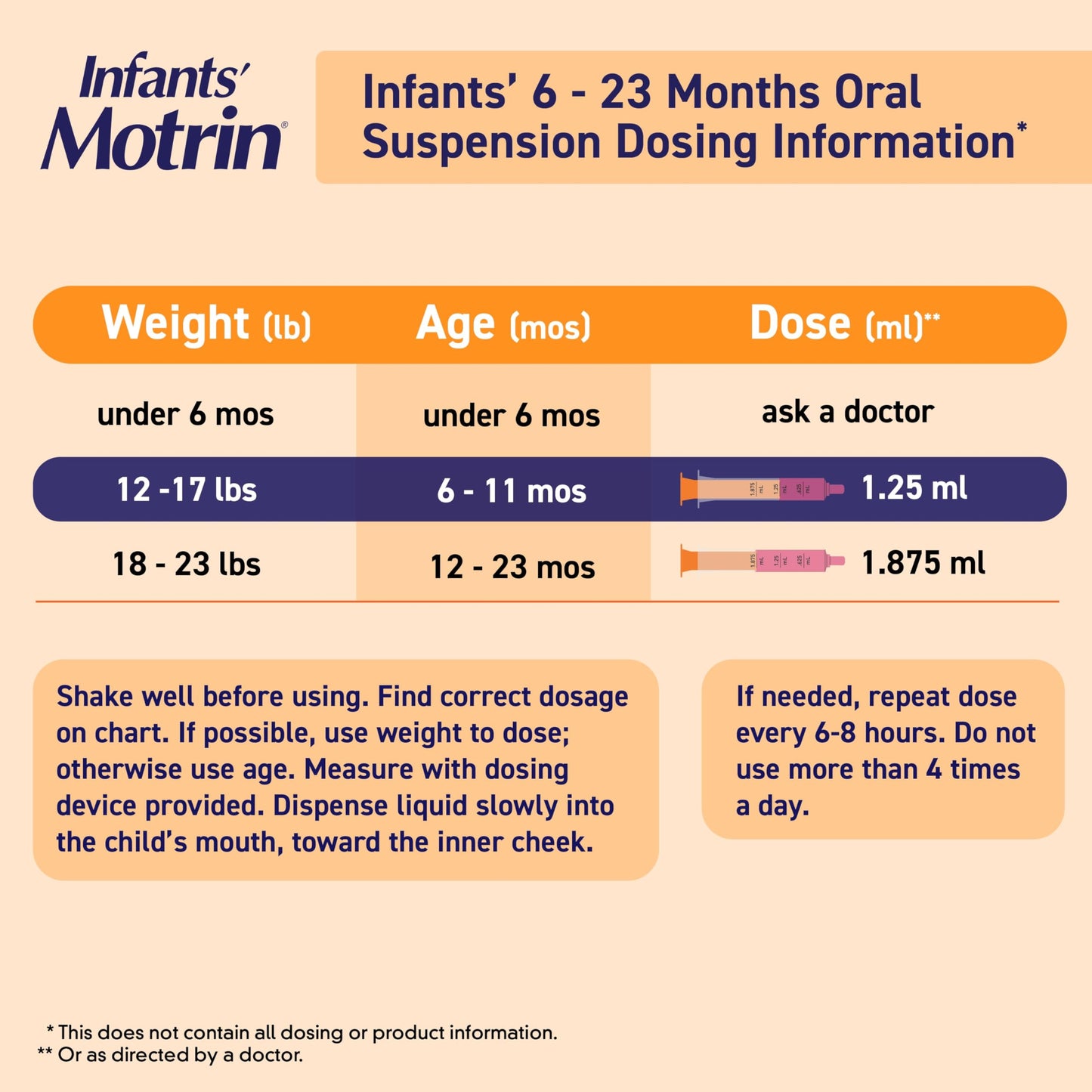 Infants’ Motrin Infant Ibuprofen Oral Suspension Concentrated Drops, NSAID Fever Reducer & Pain Reliever for Babies, Dye Free, Alcohol-Free, Berry Flavor, Includes Enclosed Syringe, 1 fl. oz Infants' Motrin buy supplements Au