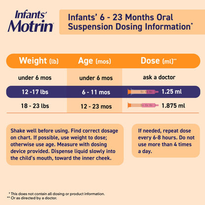 Infants’ Motrin Infant Ibuprofen Oral Suspension Concentrated Drops, NSAID Fever Reducer & Pain Reliever for Babies, Dye Free, Alcohol-Free, Berry Flavor, Includes Enclosed Syringe, 1 fl. oz Infants' Motrin buy supplements Au