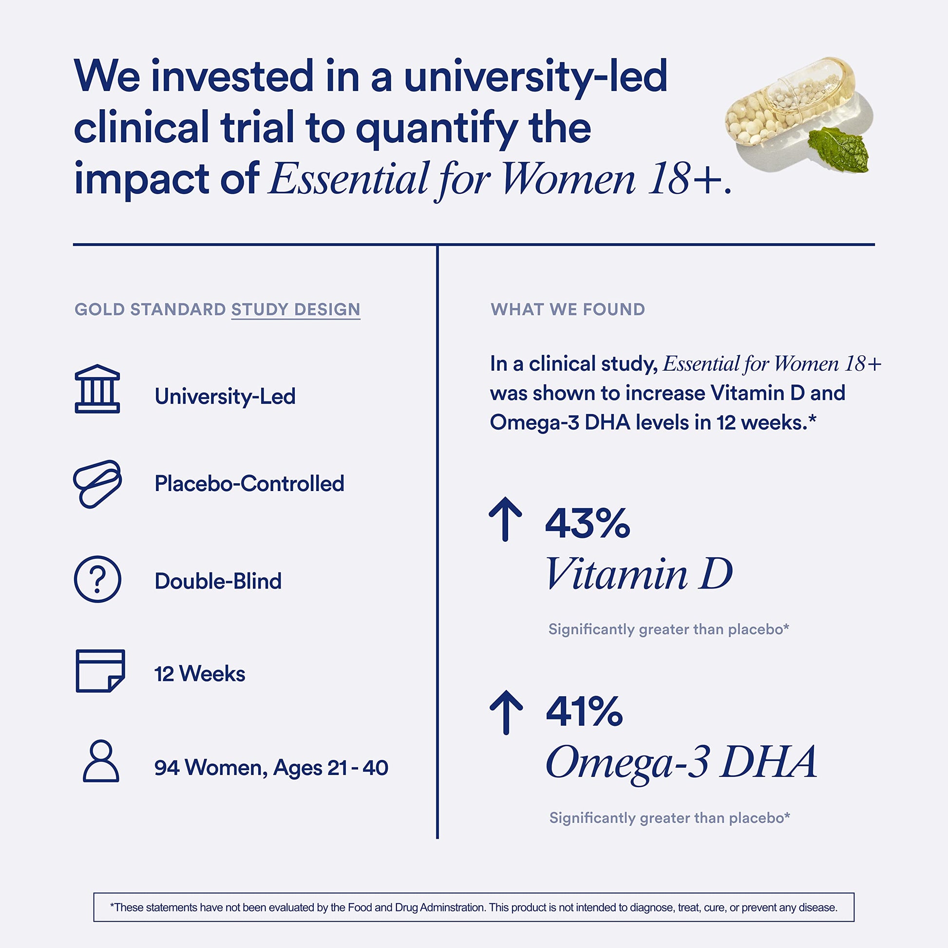 Ritual Women’s 18+ Daily Multivitamin - Key Essential Vitamins and Minerals to Support Energy, Heart, Bone, Brain Health* - Clinical Backed - Vegan - USP Verified - Mint - 60 Capsules - 30 Servings Ritual buy supplements Au