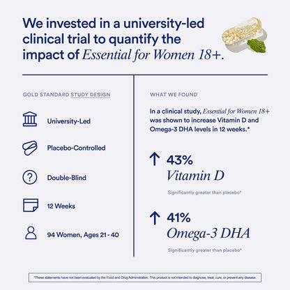 Ritual Women’s 18+ Daily Multivitamin - Key Essential Vitamins and Minerals to Support Energy, Heart, Bone, Brain Health* - Clinical Backed - Vegan - USP Verified - Mint - 60 Capsules - 30 Servings Ritual buy supplements Au