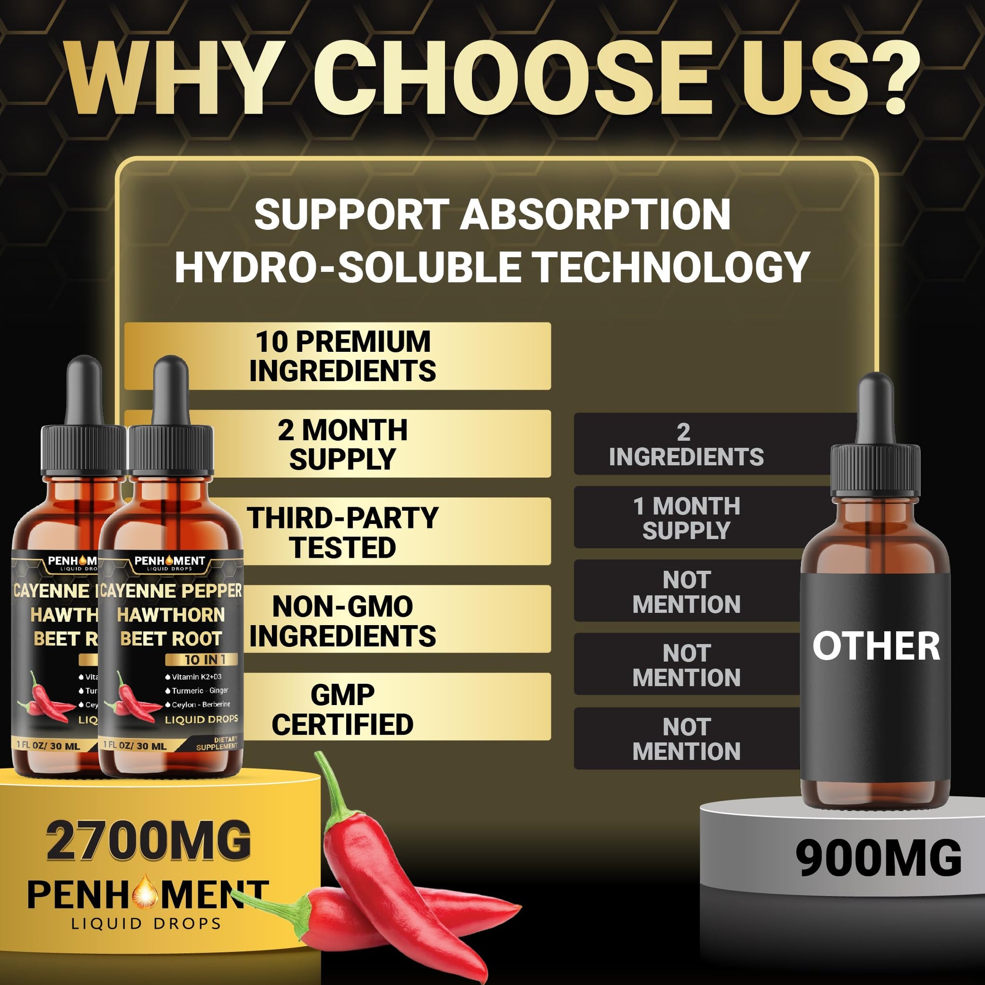 Penhoment 2 Packs - 2700 mg 10in1 Cayenne Pepper Liquid Drops with Hawthorn Berry, Vitamin D3 K2, Beet Root, Ginger Turmeric, Ginger, Ceylon Cinnamon, Berberine, and Ginseng - 2 Months Penhoment buy supplements Au