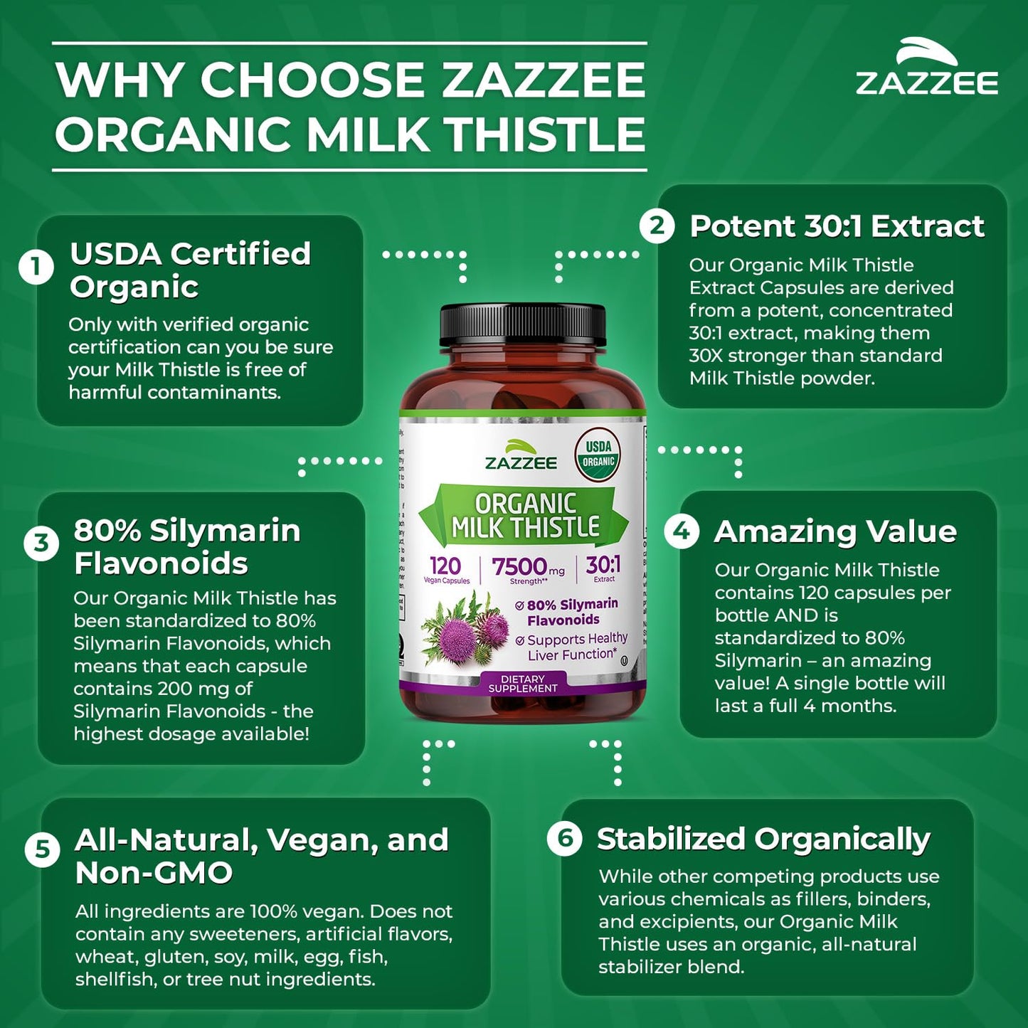 Zazzee USDA Organic Milk Thistle 30:1 Extract, 80% Silymarin, 120 Vegan Capsules, 4 Month Supply, Certified Kosher, High Potency Liver & Antioxidant Support